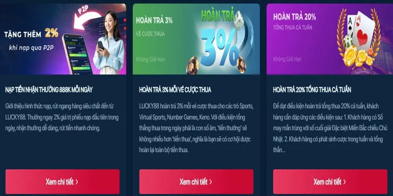 M88bet Win: Phân tích các chương trình khuyến mãi mới nhất
